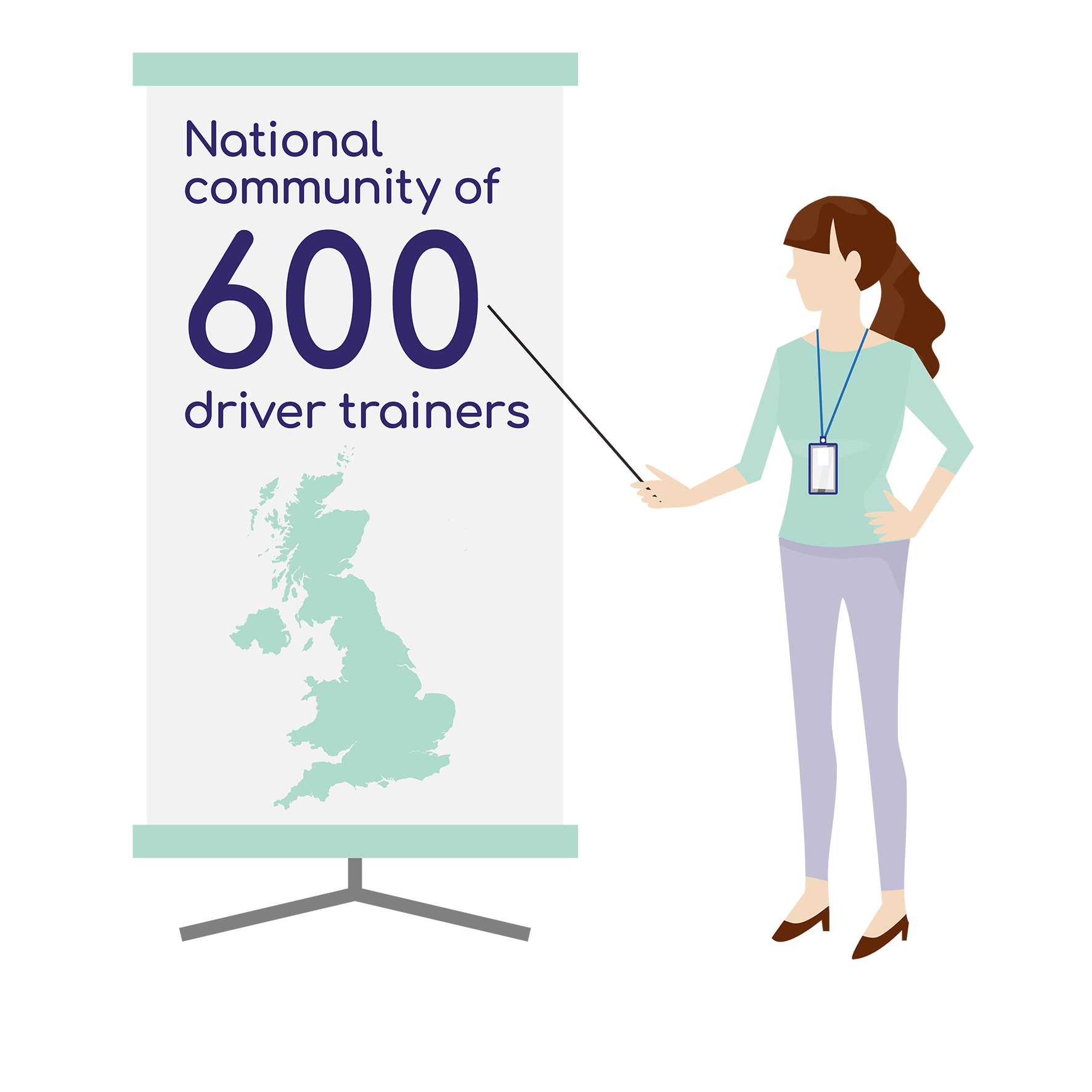 Community of 600 driver trainers