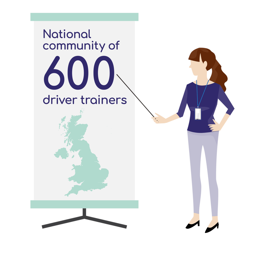 Community of 600 driver trainers