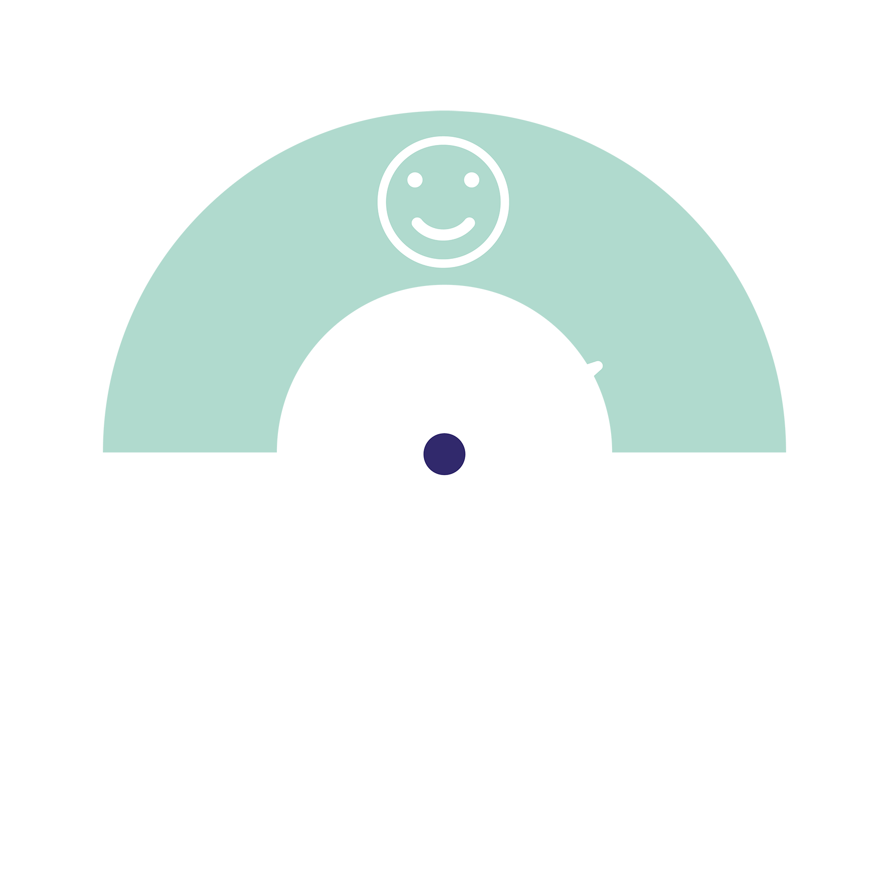 98.2% of clients rate TTC trainers as excellent
