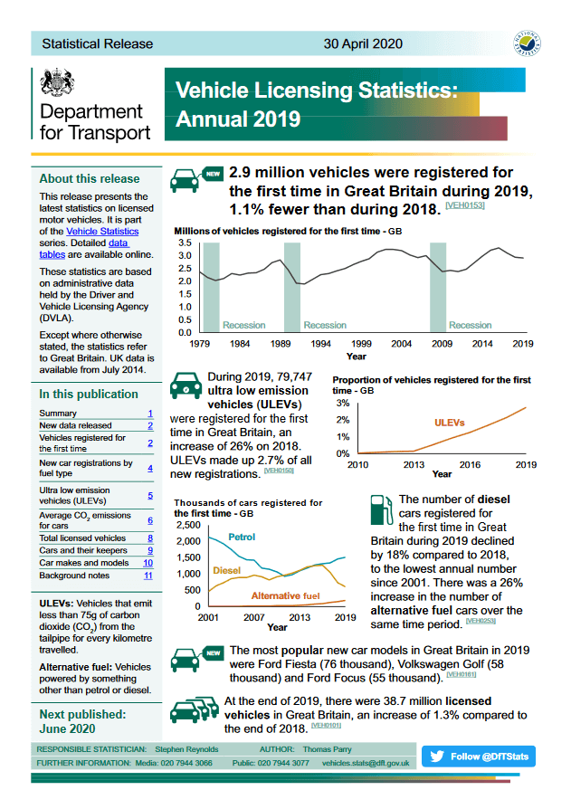 Dept for Transport Statistical Release April 2020