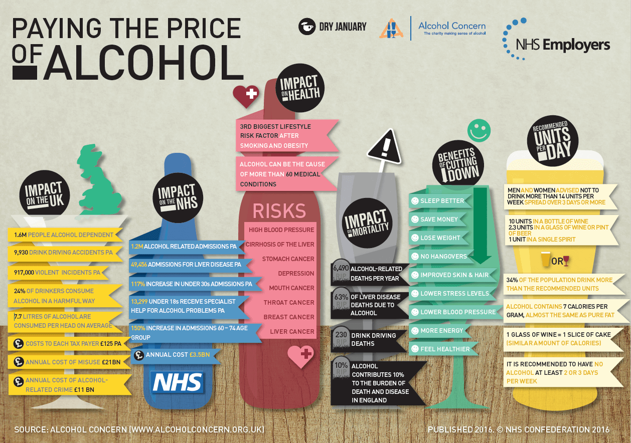 Paying the price of alcohol infographic