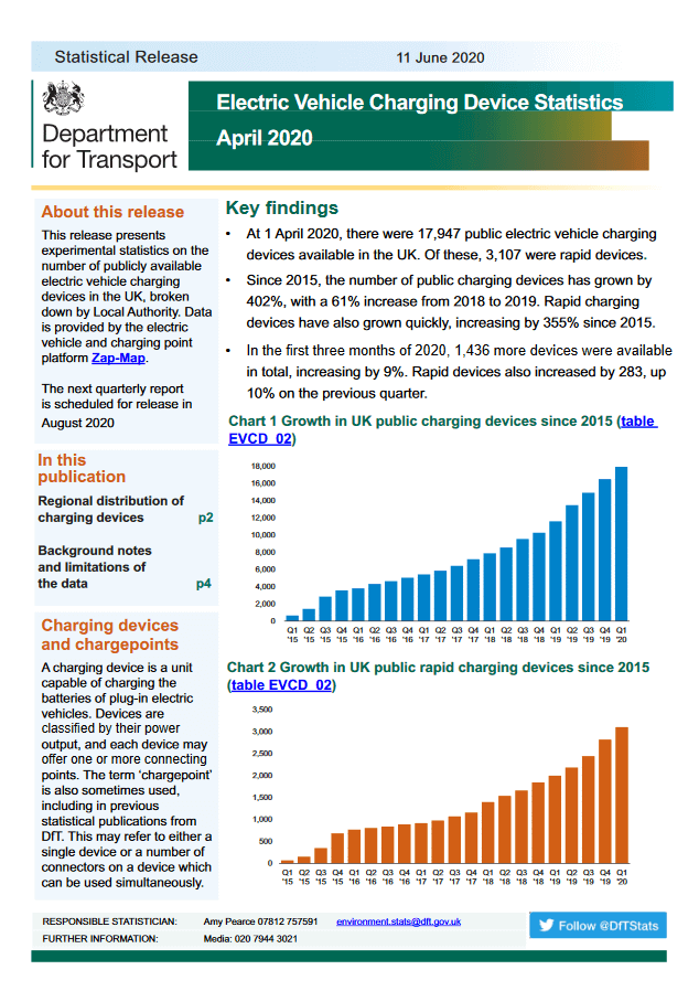 Dept of Transport Statistical Release June 2020