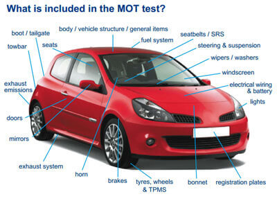 MOT test - what's included infographic