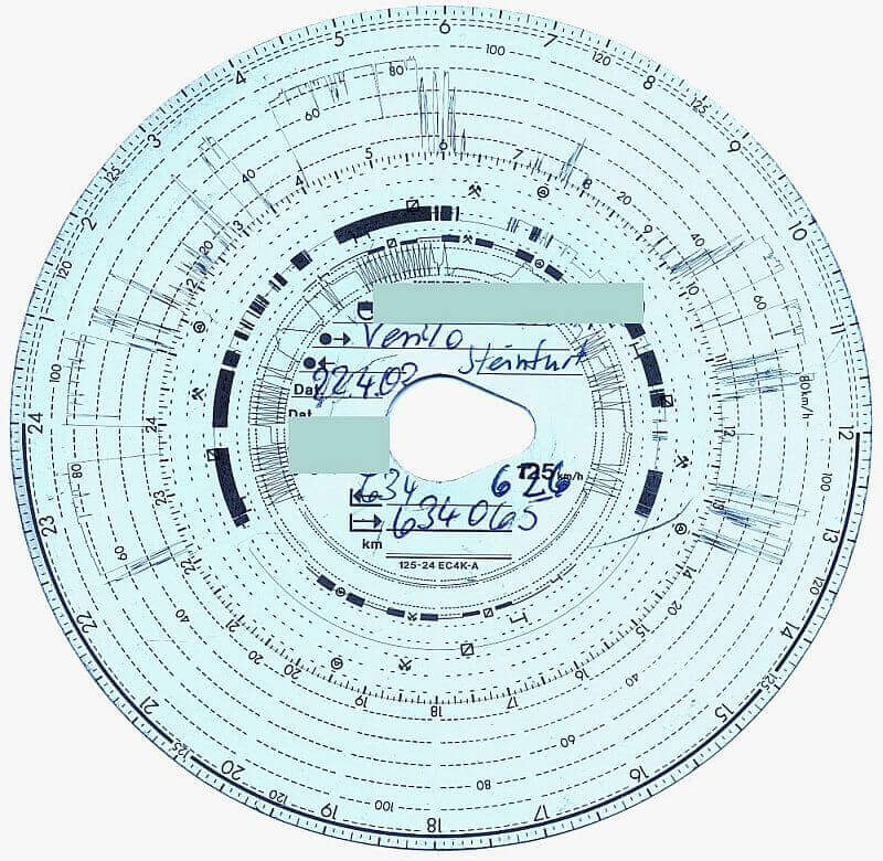 Tachometer