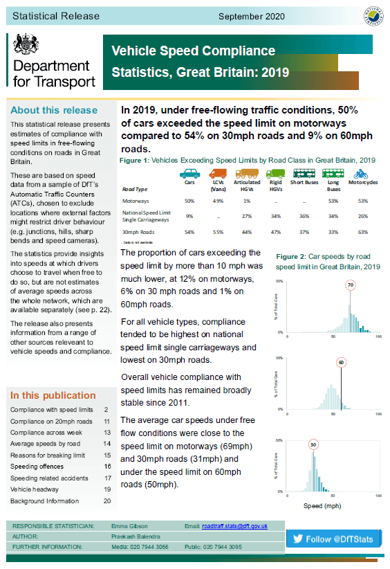 Vehicle speed compliance statistics for Great Britain: 2019