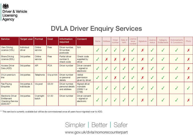 DVLA overview of Driver enquiry services