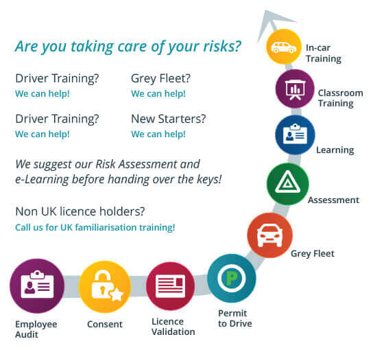 Licence Bureau compliance journey infographic