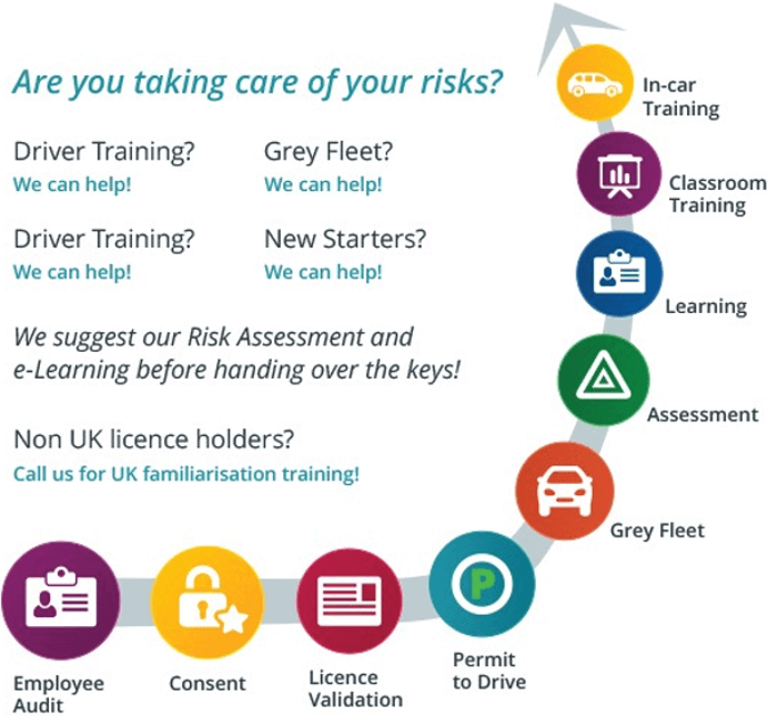 Are you taking care of your risks trajectory infographic
