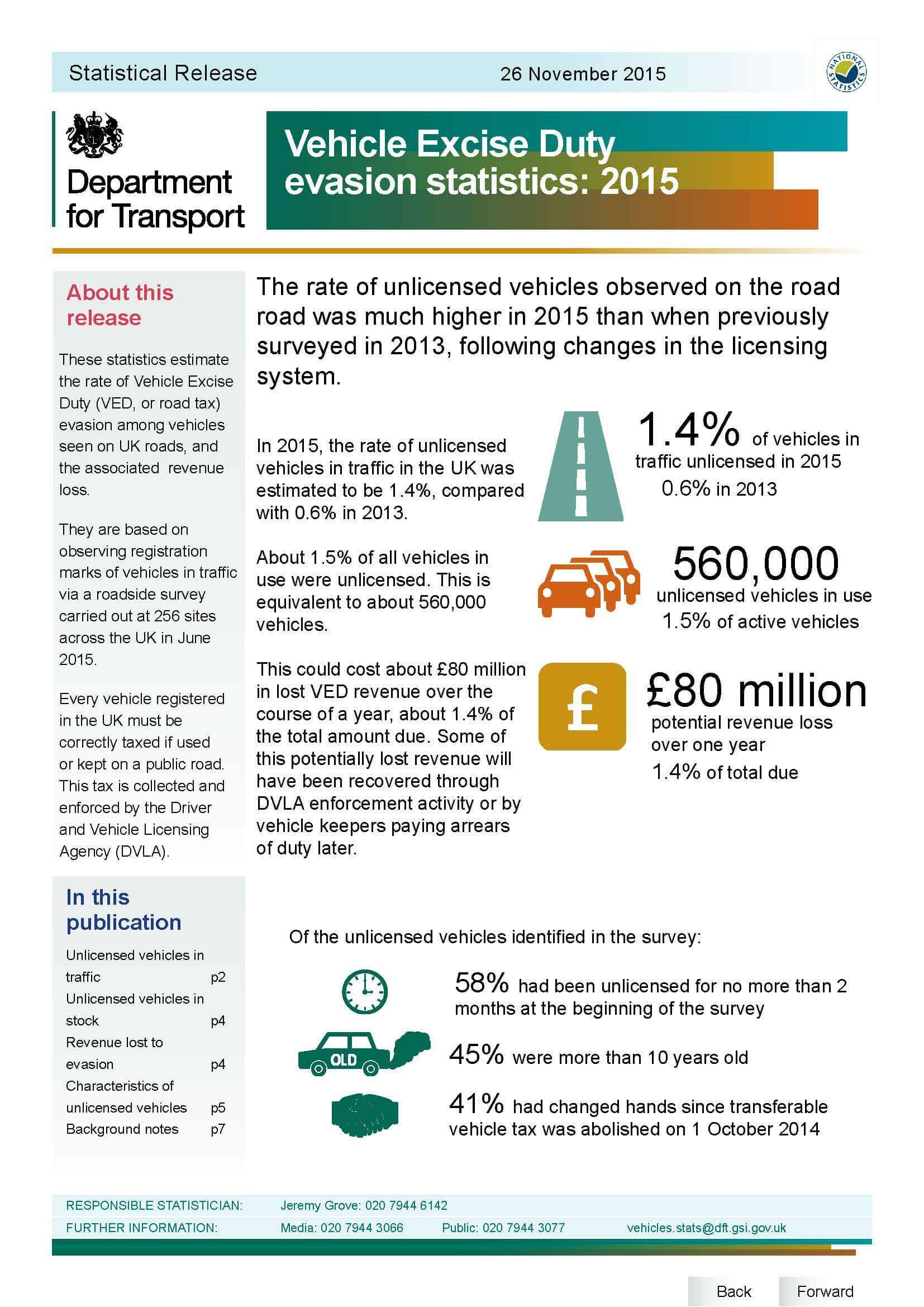 Vehicle Excise Duty evasion statistics 2015. Are you totally sure all your owner drivers (Grey Fleet) VED’s are valid?